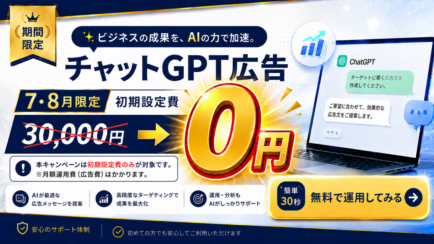 期間限定 チャットGPT広告 7・8月限定で初期設定費 通常30,000円が0円。本キャンペーンは初期設定費のみが対象です。※月額運用費（広告費）はかかります。簡単30秒、無料で運用してみる。